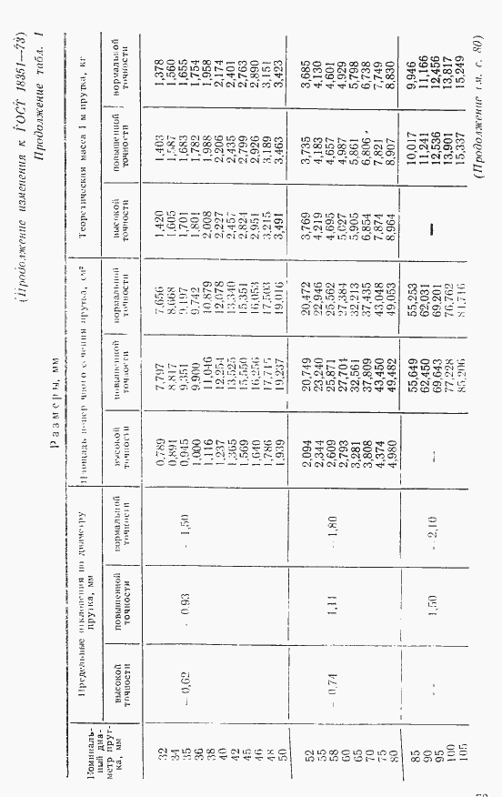  18351-73.  13