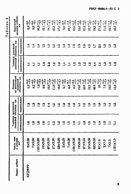  18404.1-73.  4