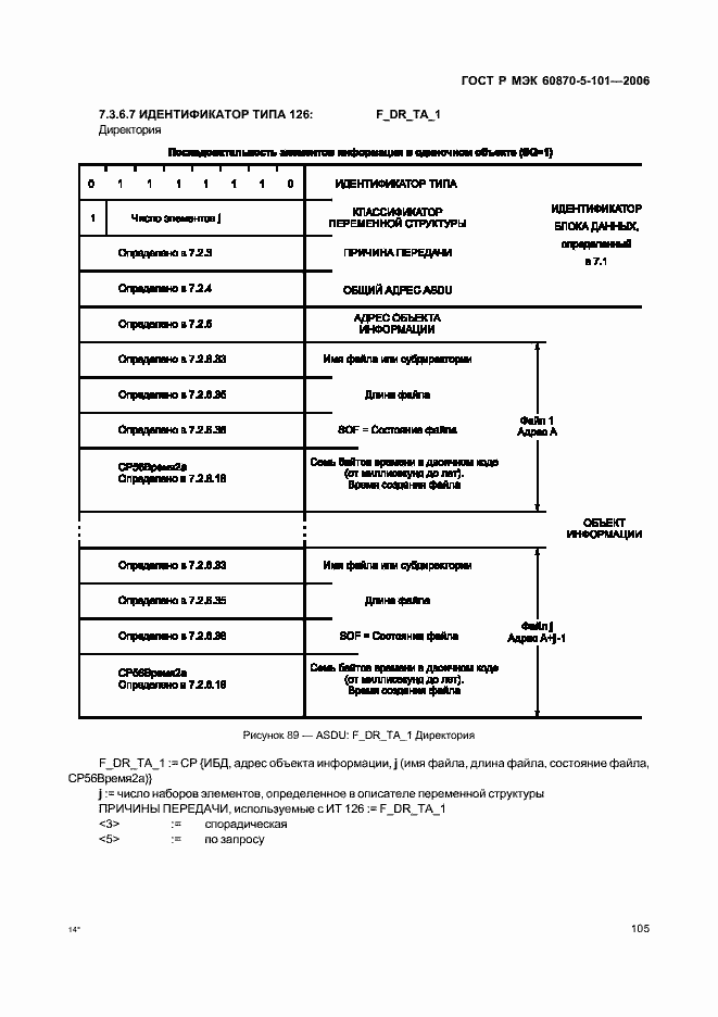    60870-5-101-2006.  109