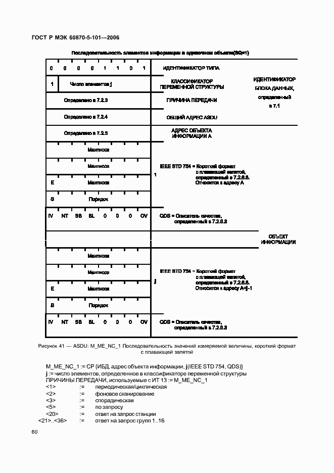    60870-5-101-2006.  64