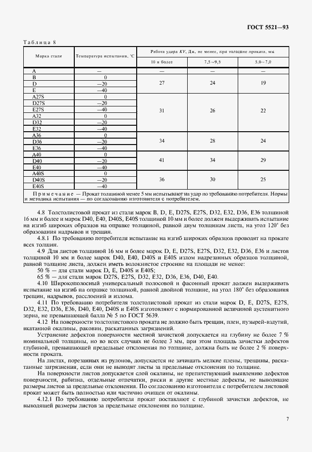  5521-93.  9