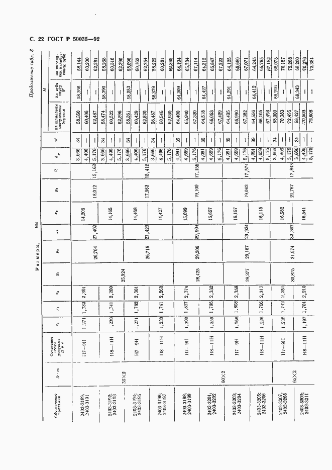   50035-92.  24