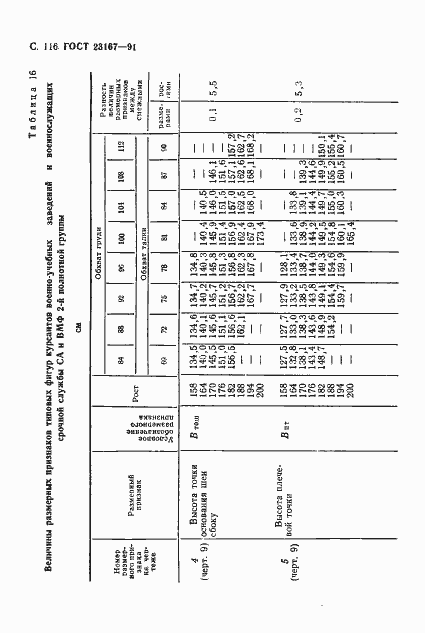  23167-91.  117