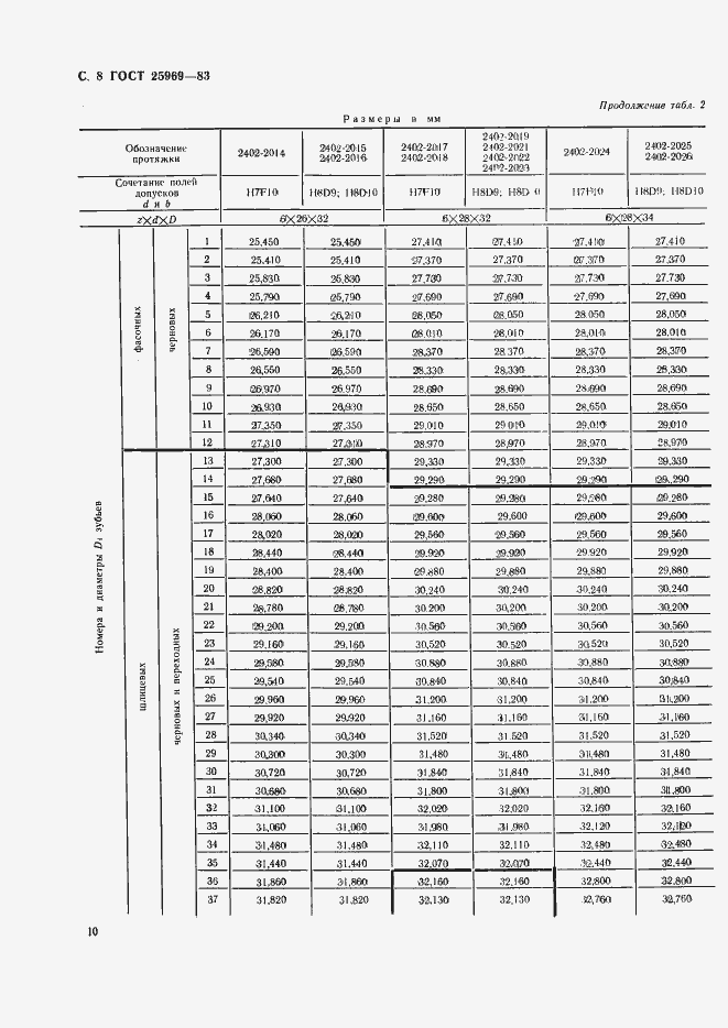  25969-83.  11