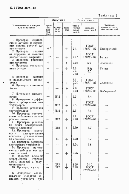  4677-82.  9