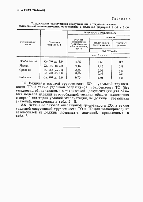  21624-81.  7