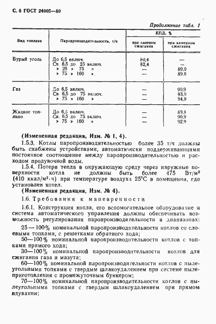  24005-80.  7