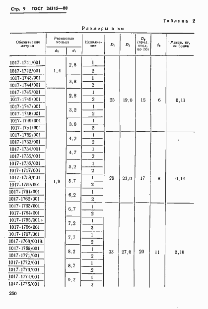  24515-80.  9