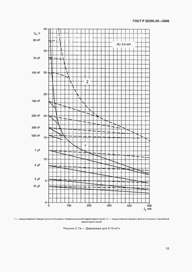   52350.25-2006.  27