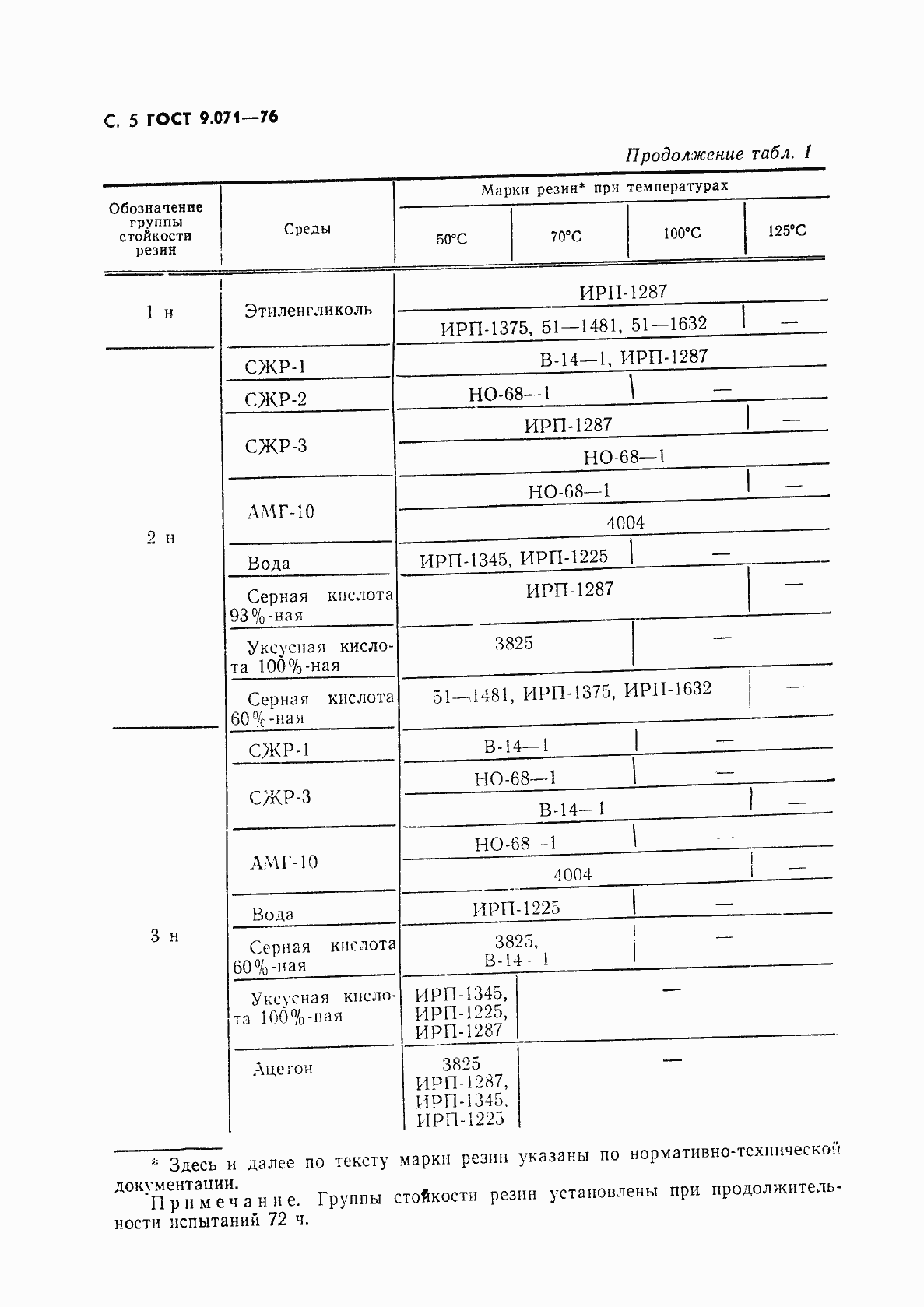  9.071-76.  6