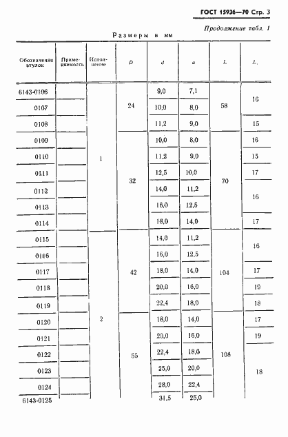  15936-70.  5