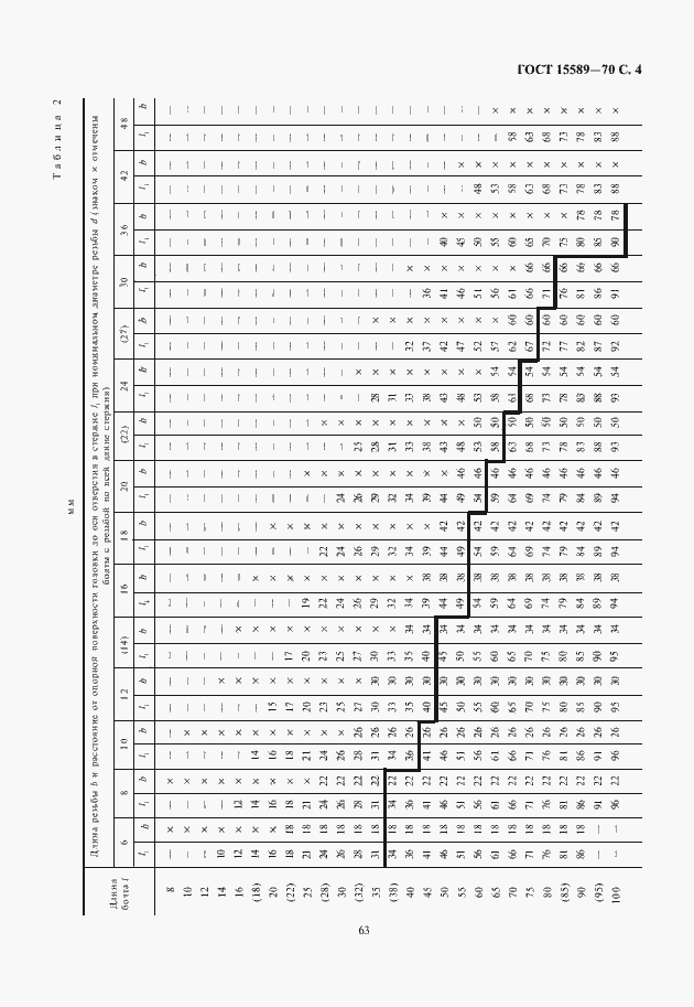  15589-70.  5