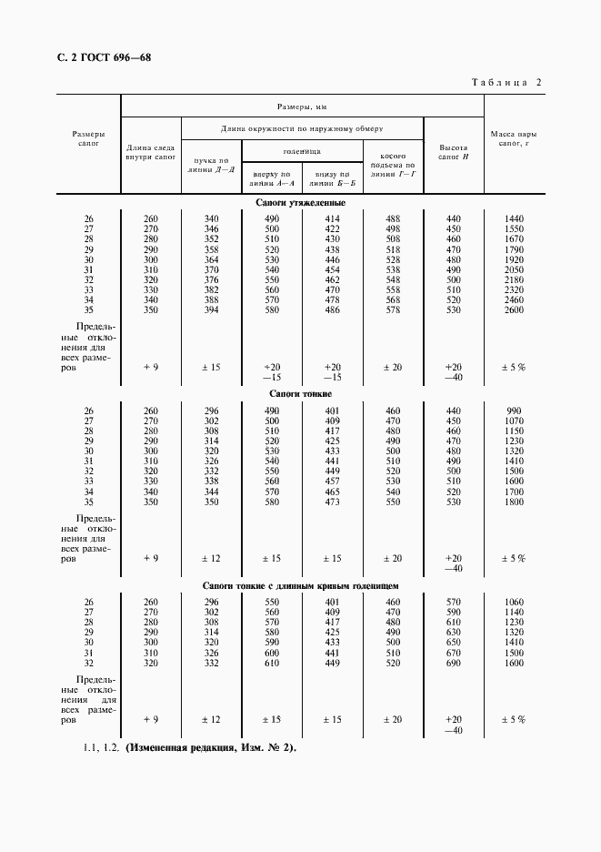  696-68.  3