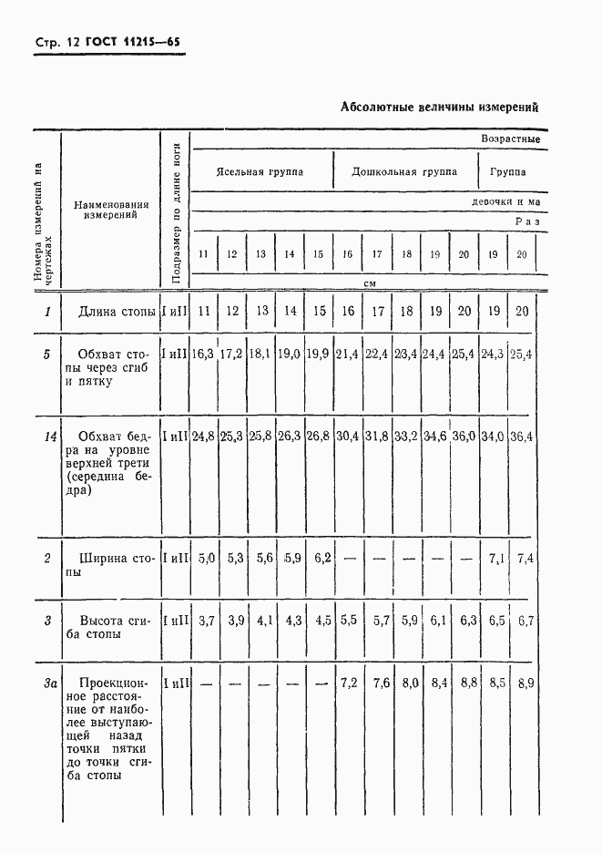  11215-65.  13