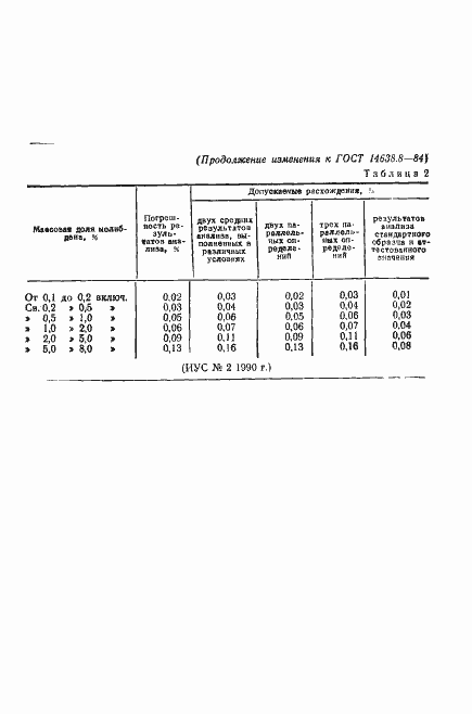  14638.8-84.  7