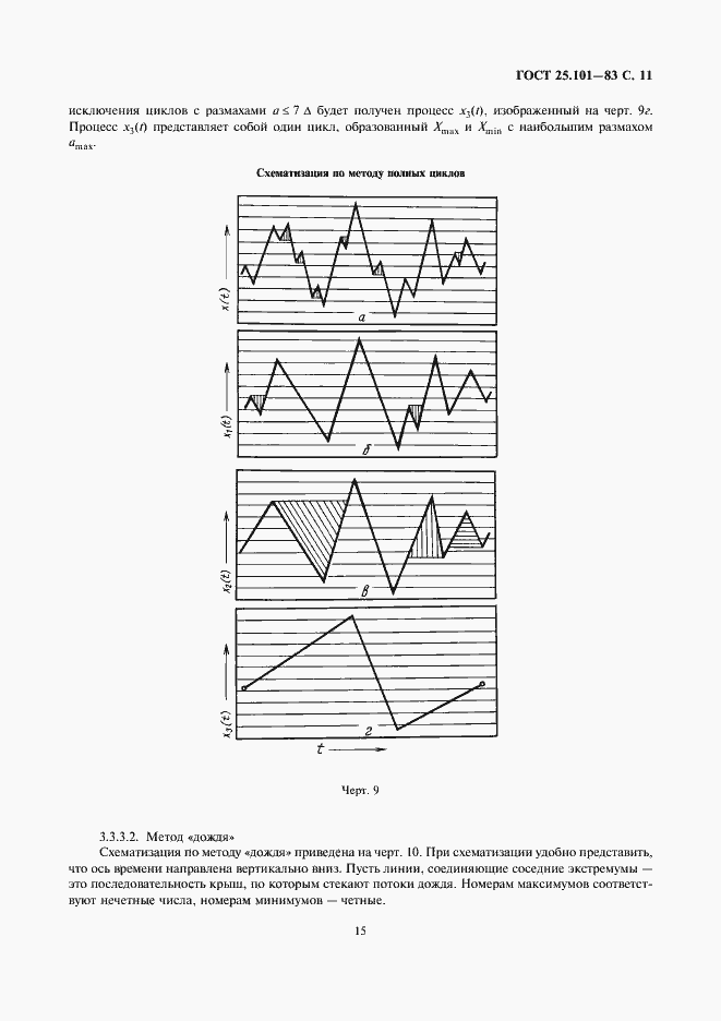  25.101-83.  11