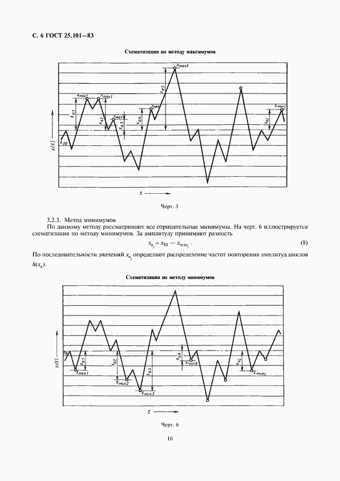  25.101-83.  6