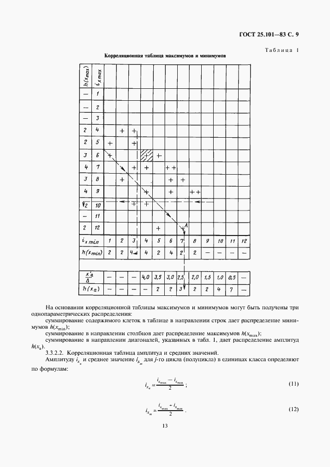  25.101-83.  9