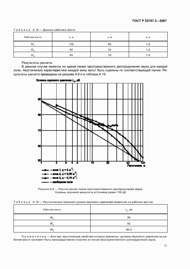   52797.3-2007.  21