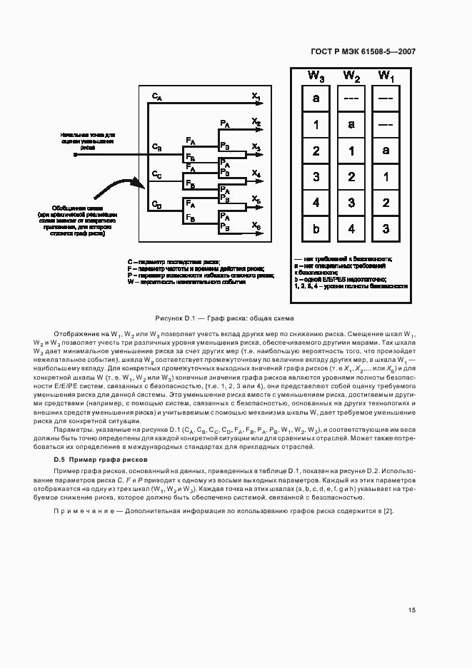    61508-5-2007.  19