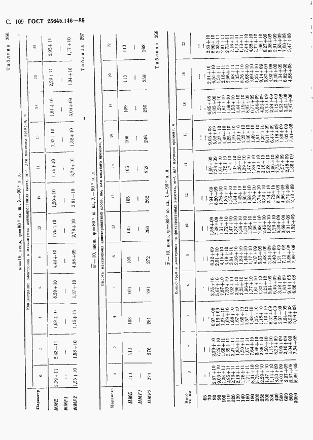  25645.146-89.  112