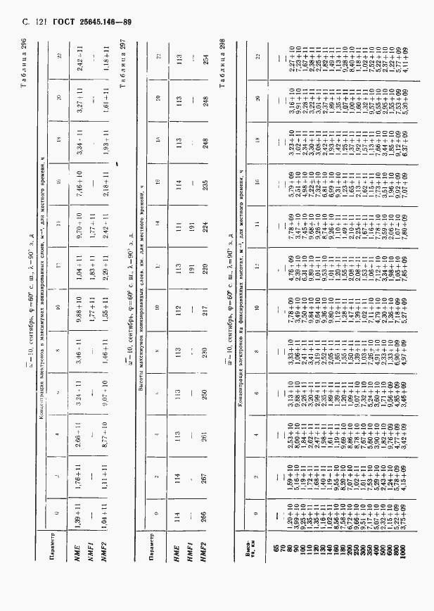  25645.146-89.  124