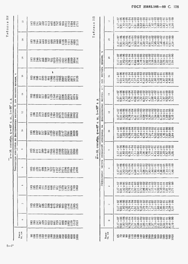  25645.146-89.  132