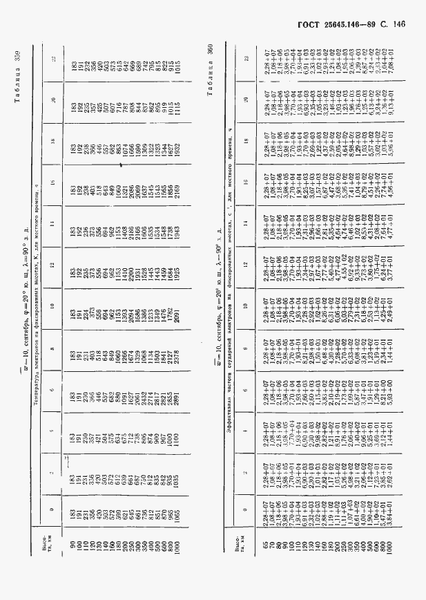  25645.146-89.  150