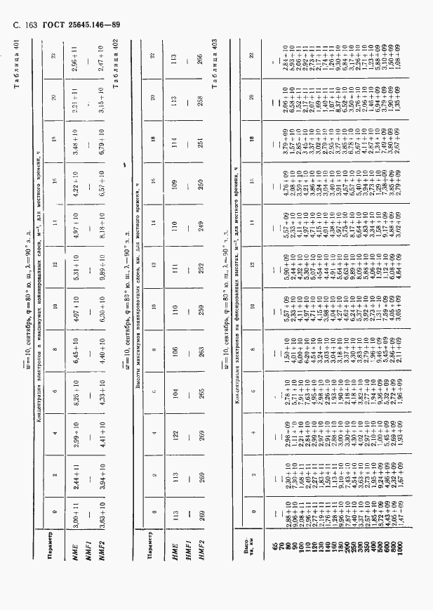  25645.146-89.  167