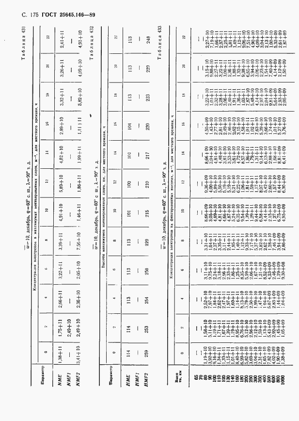  25645.146-89.  179