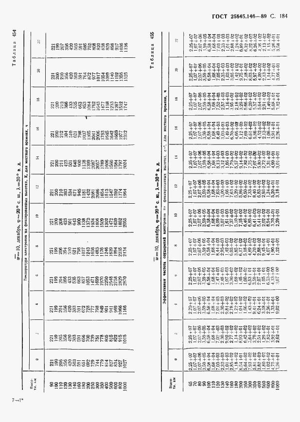  25645.146-89.  188