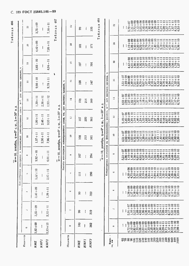  25645.146-89.  194