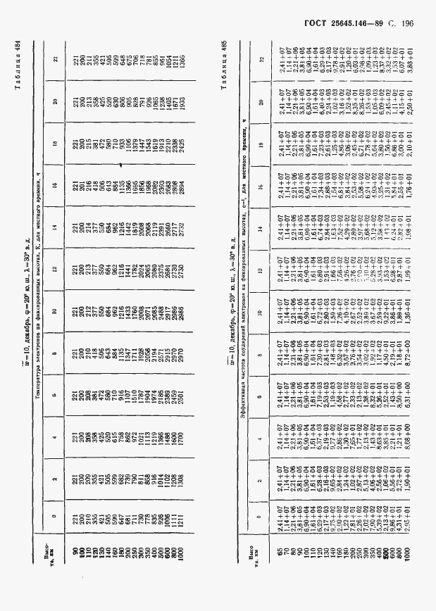  25645.146-89.  201