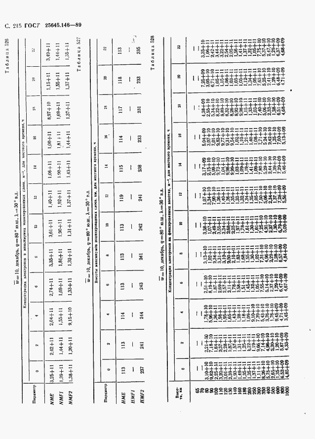  25645.146-89.  223