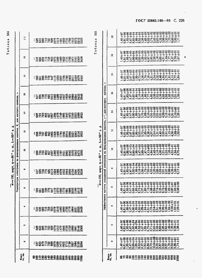  25645.146-89.  234