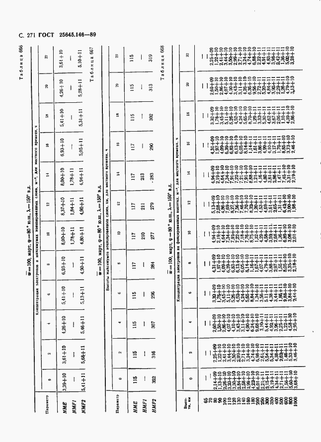  25645.146-89.  279