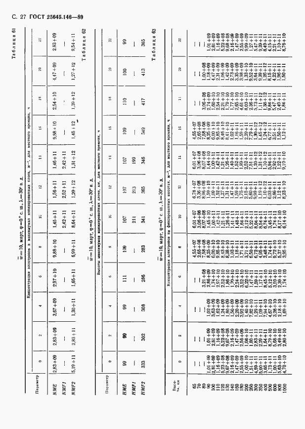  25645.146-89.  30