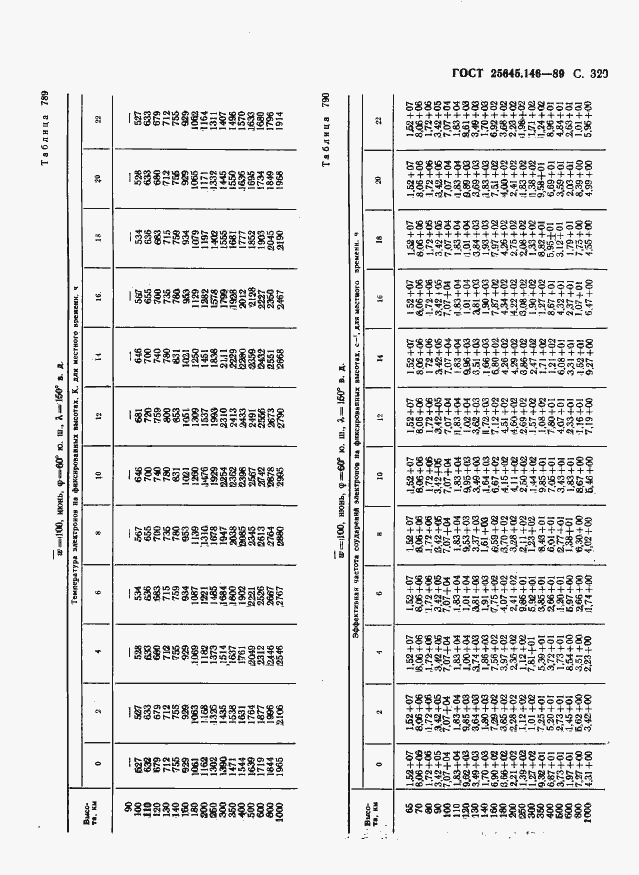  25645.146-89.  328