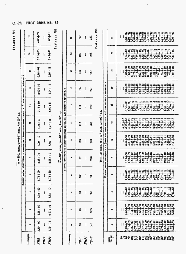  25645.146-89.  329