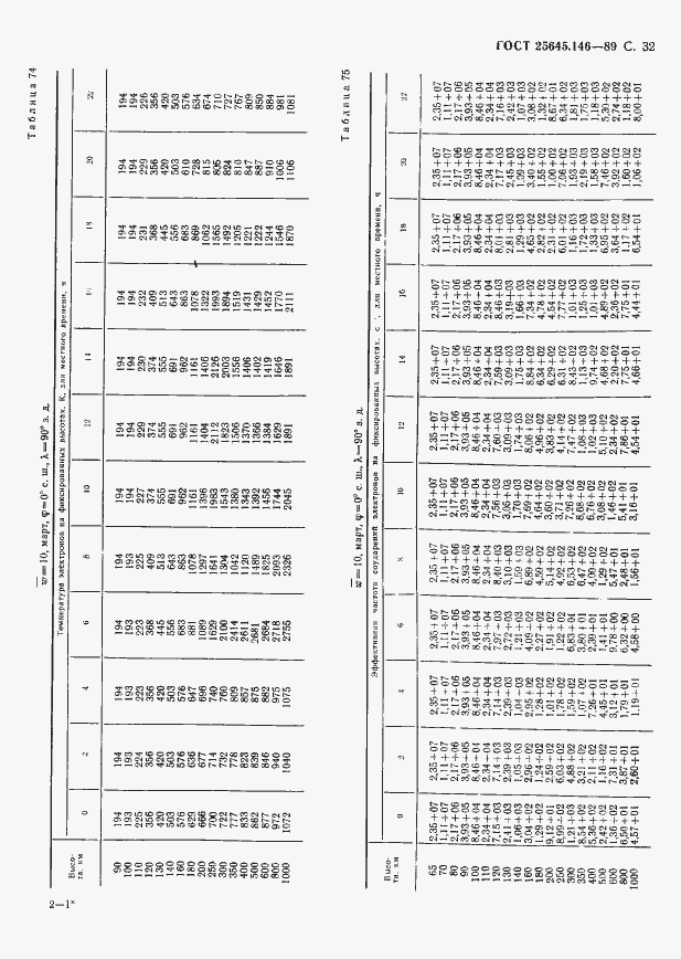  25645.146-89.  35