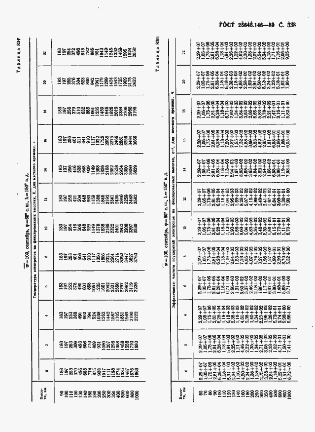  25645.146-89.  346