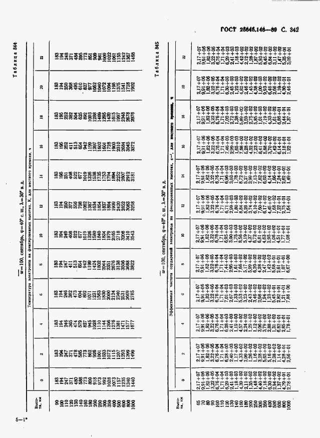  25645.146-89.  350