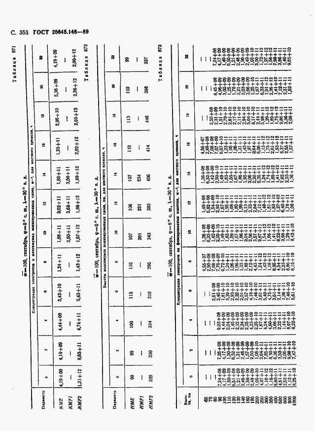  25645.146-89.  361