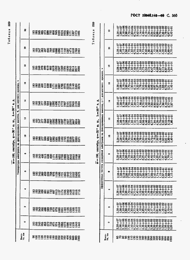  25645.146-89.  368