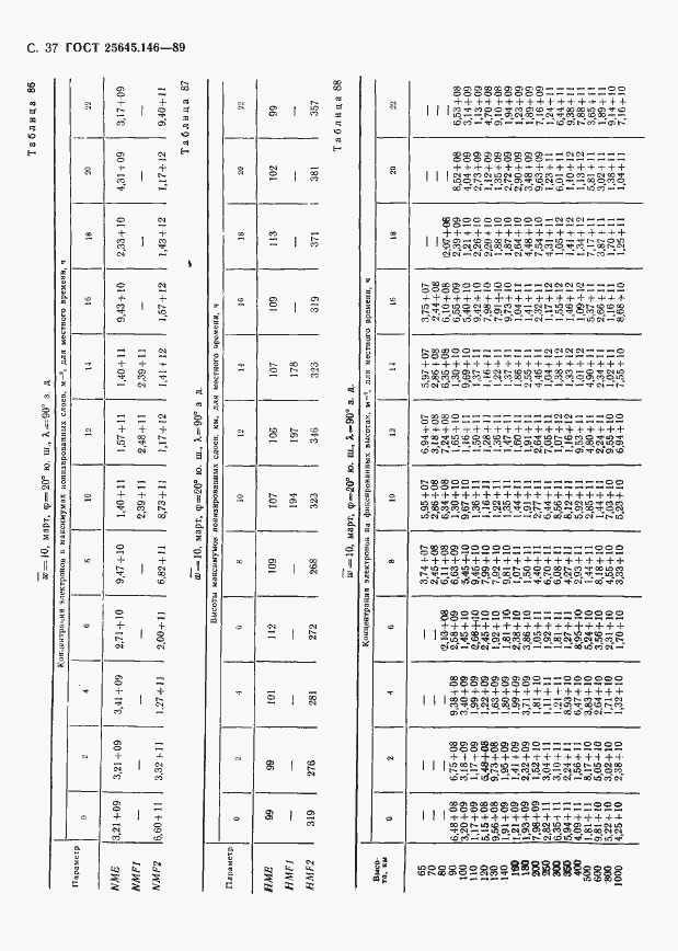  25645.146-89.  40