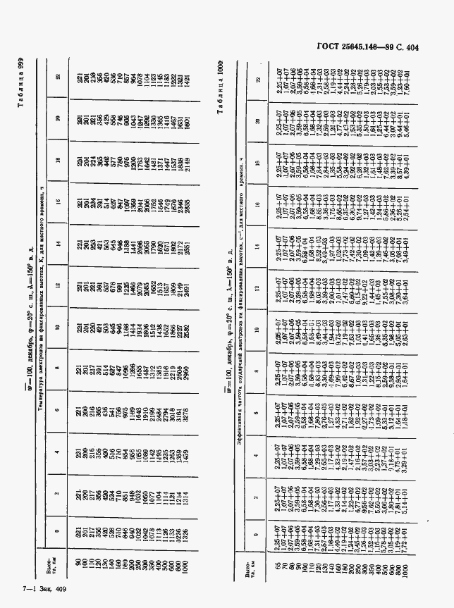  25645.146-89.  412