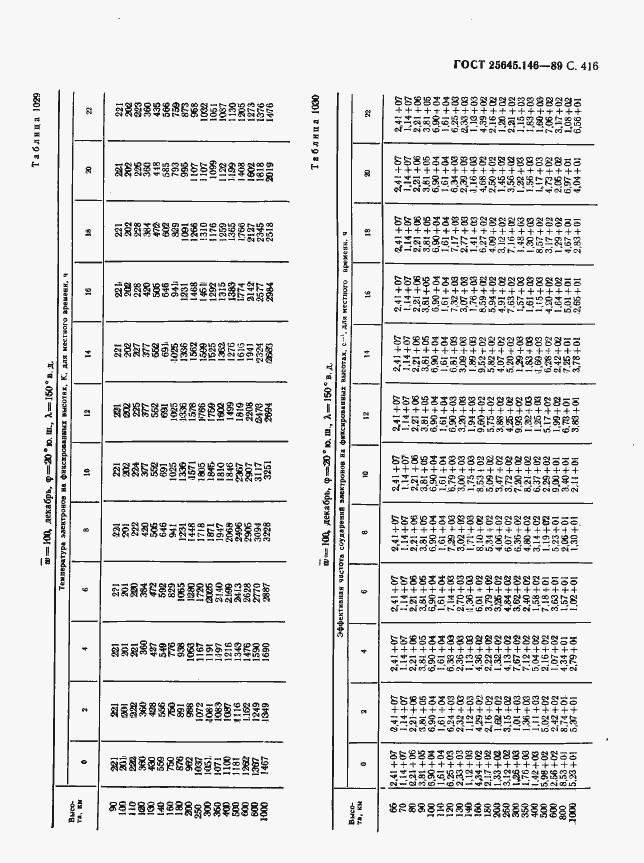  25645.146-89.  424