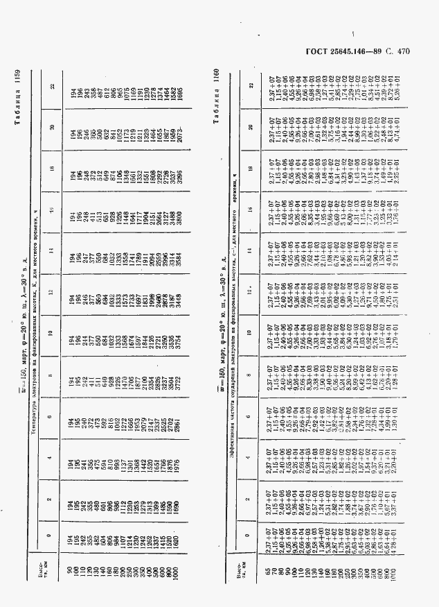  25645.146-89.  481