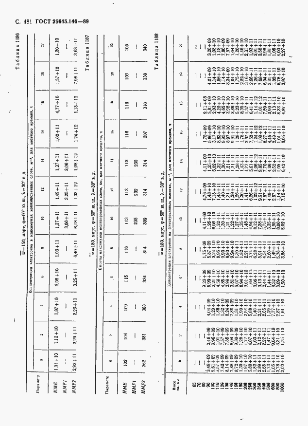  25645.146-89.  492