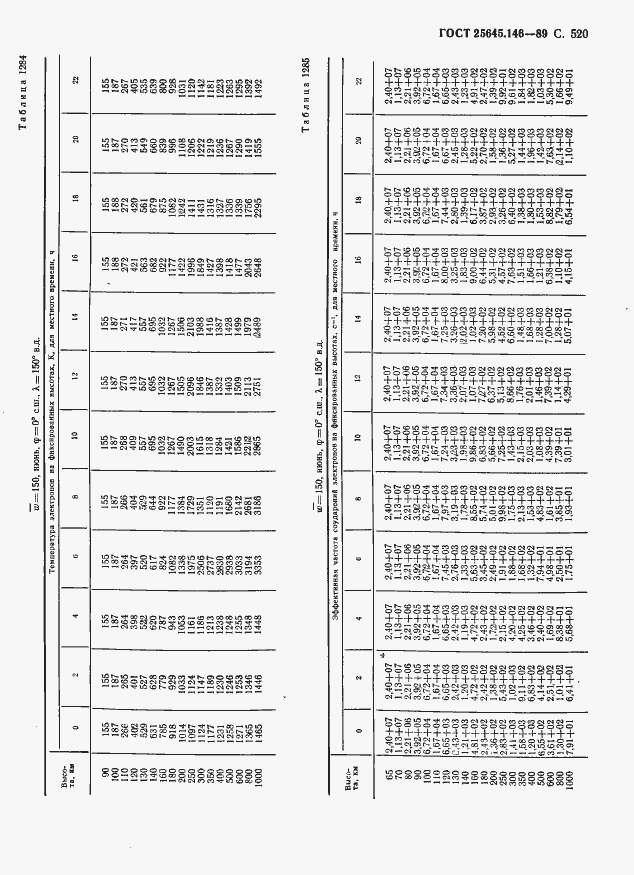  25645.146-89.  531